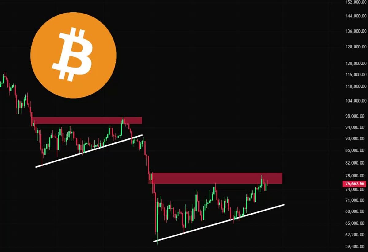 Bitcoin Could Face Shock Scenario by 2026