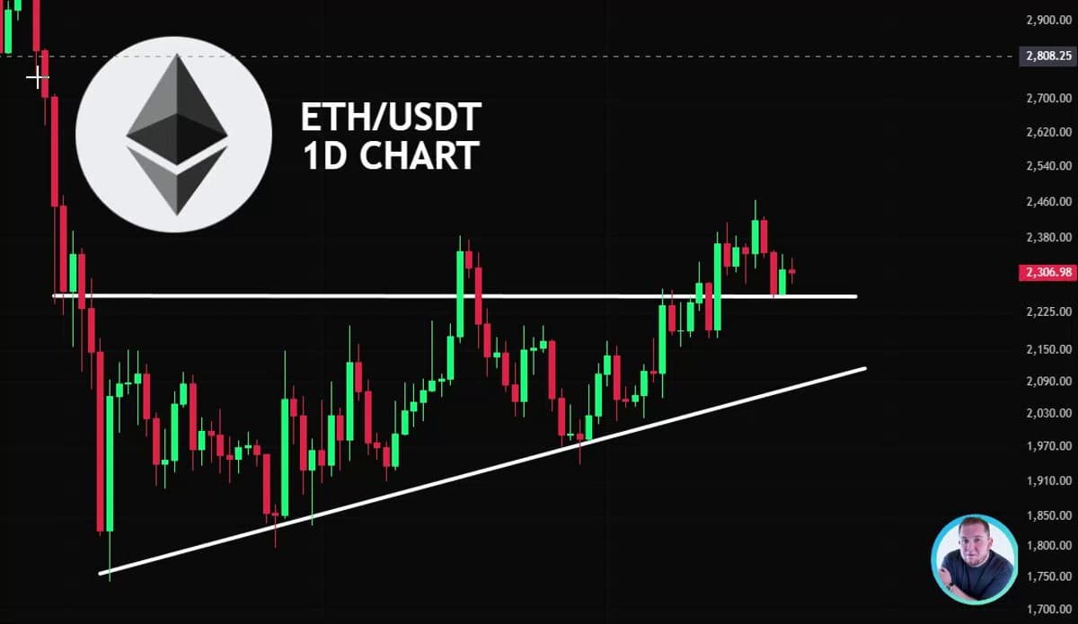 Ethereum Holds Support, Still Seeking Proof