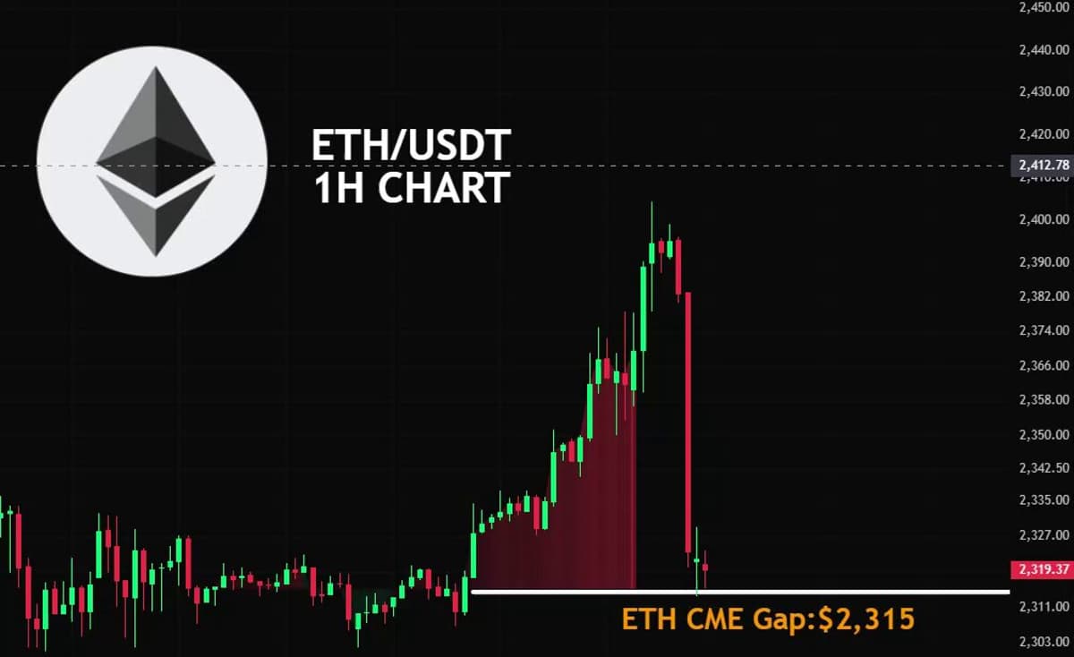 ETH CME Futures Finally Fill Predicted Gap