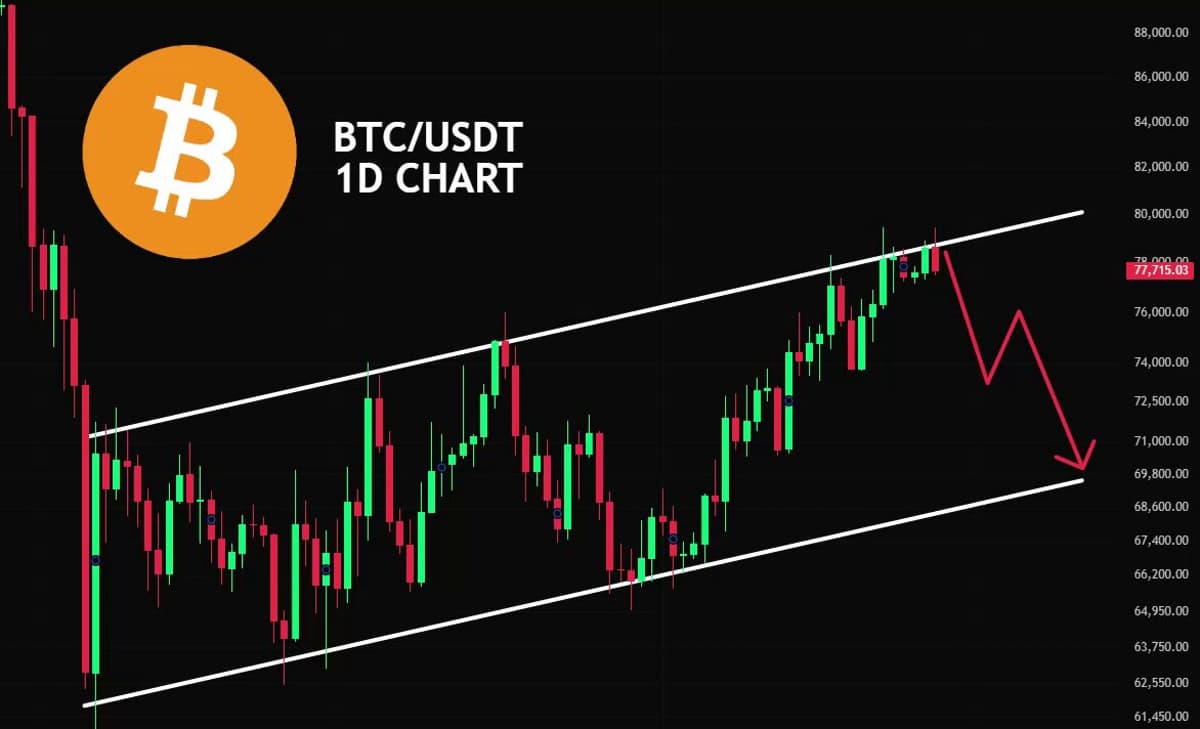 BTC at Decision Point: Breakout or Drop?