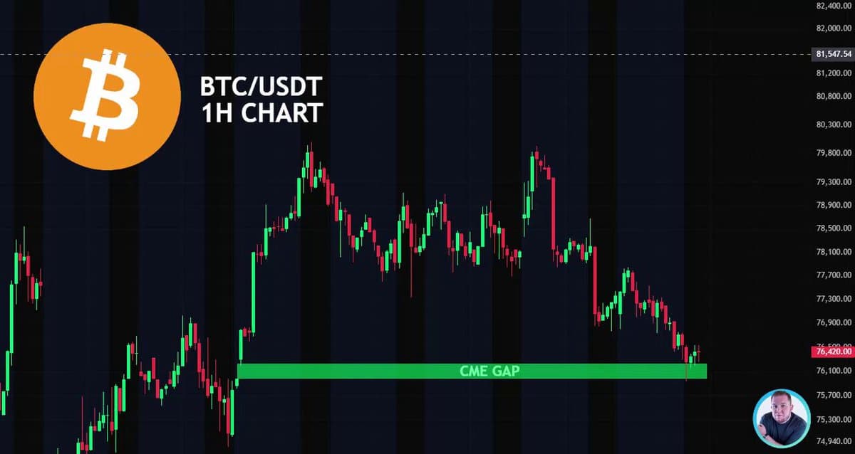 BTC CME Gap Filled at $76K, Warning Proven Right