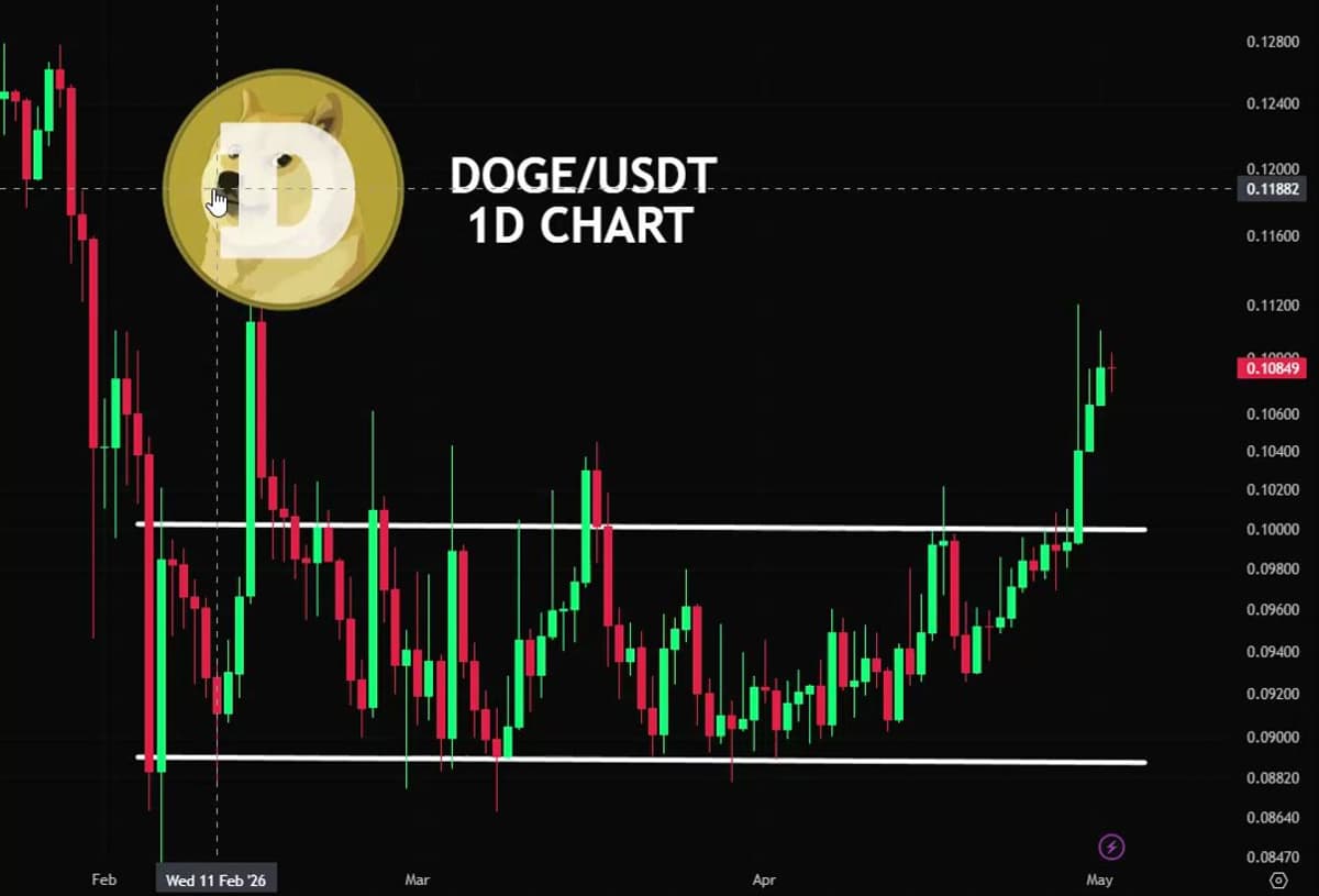 BONK May Mirror DOGE, Trigger New Memecoin Rally