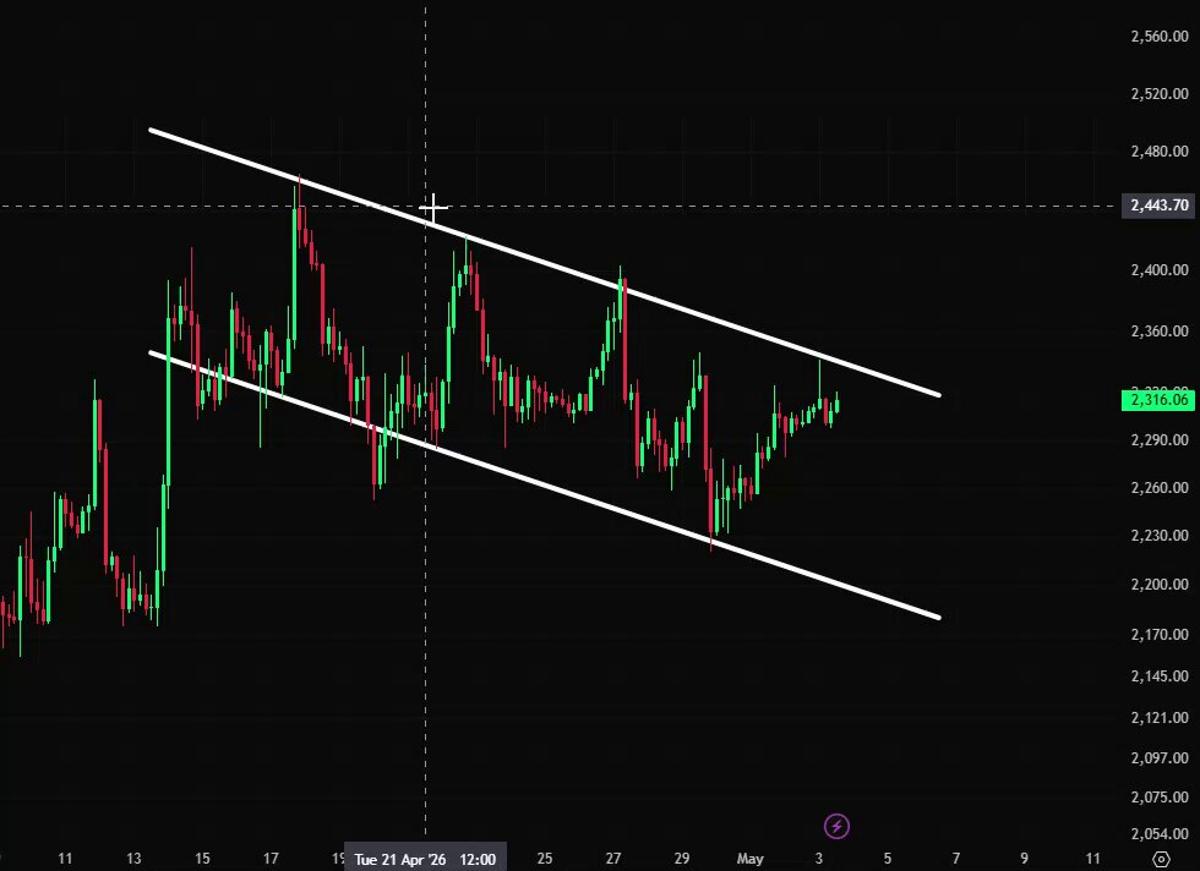 ETH Faces Rising Downside Risk Near Resistance