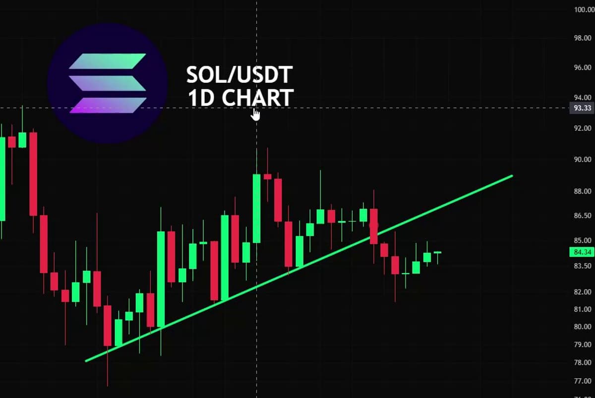 Next Week Determines SOL’s Trend Direction