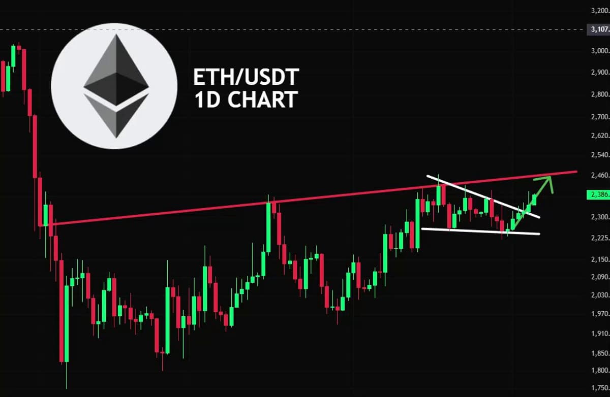ETH Breaks Wedge, Approaches Resistance – Breakout or Pullback?