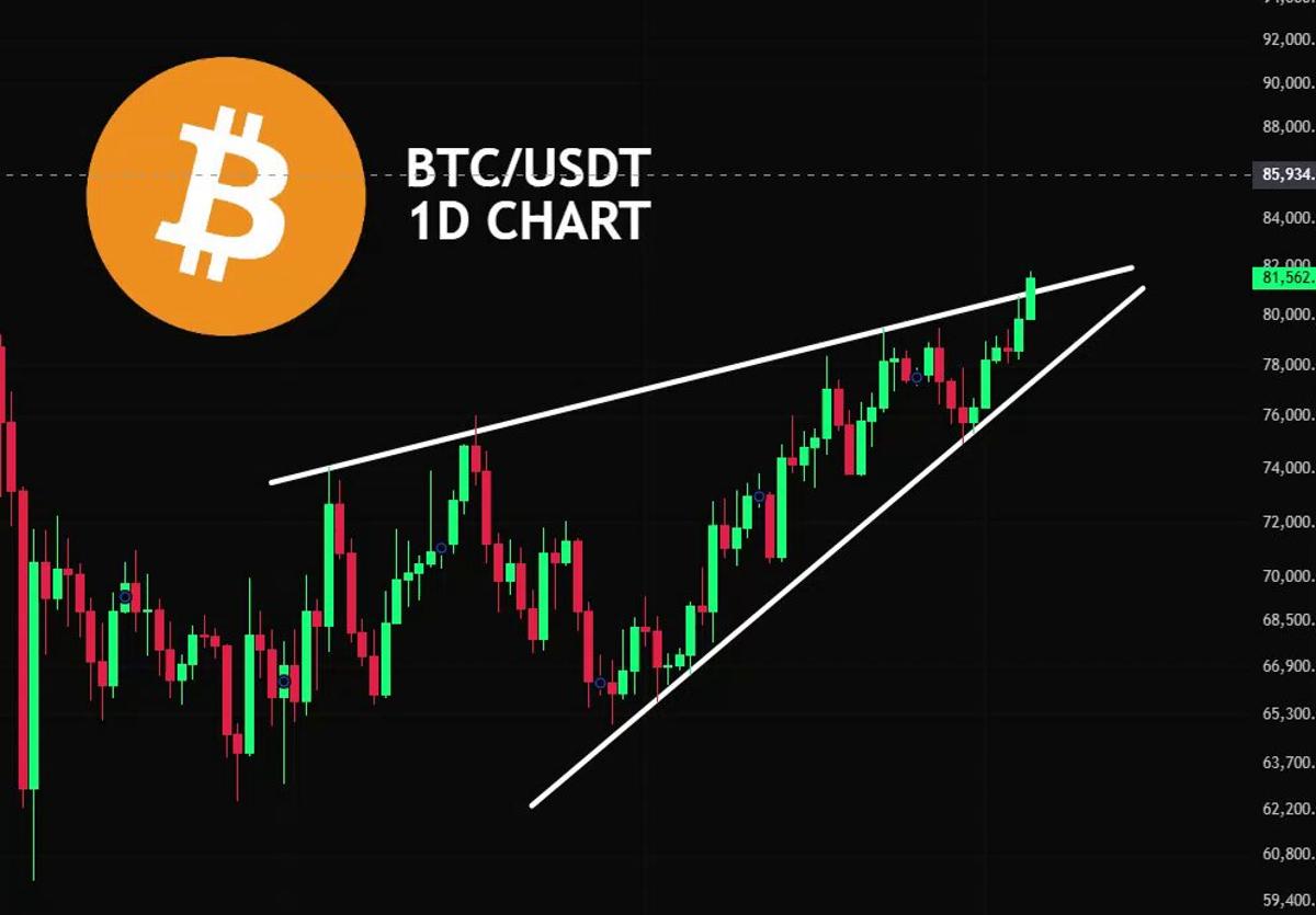 Bitcoin Shows Bullish Signs Amid Growing Bearish Warnings