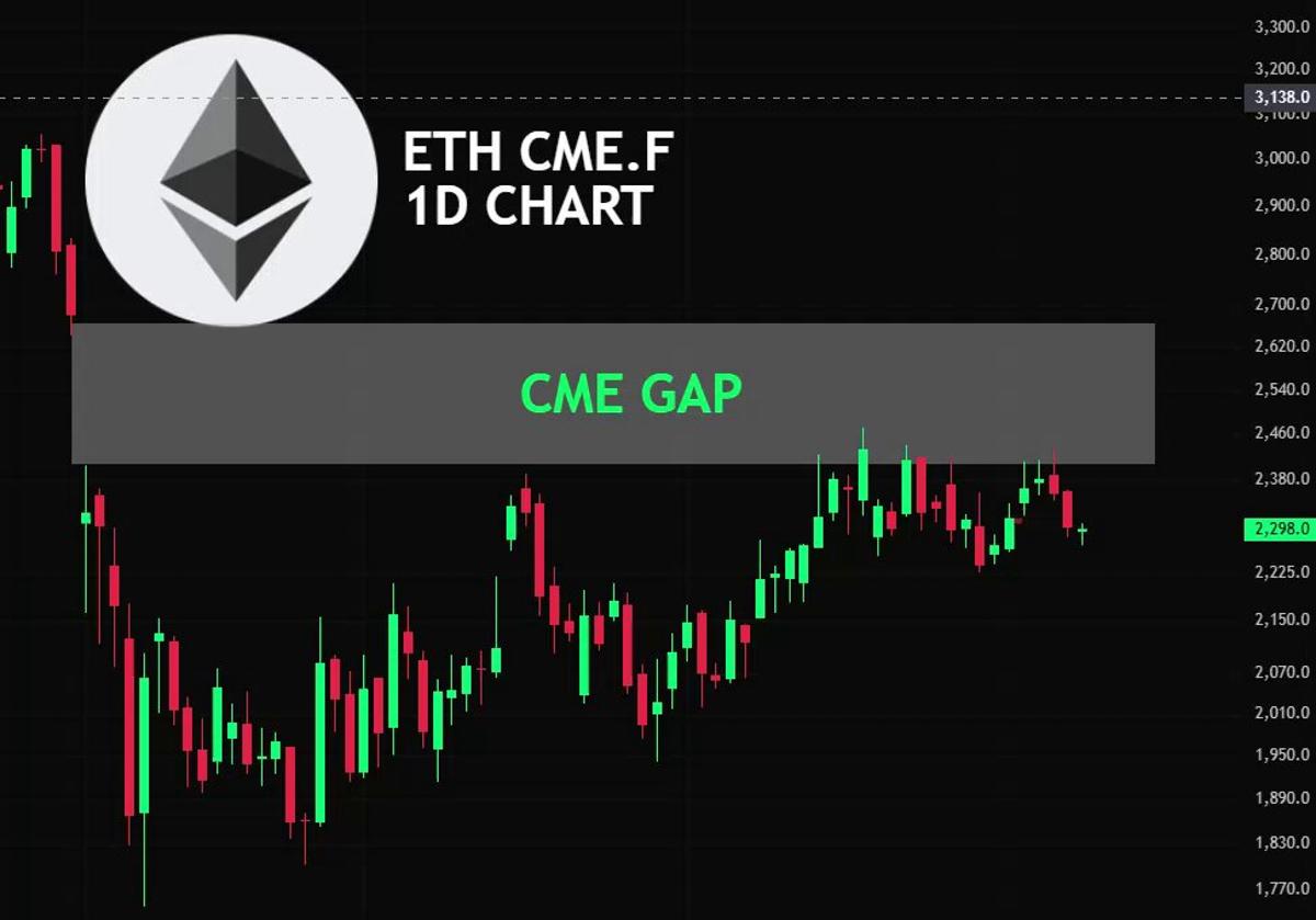ETH Gap Lags Behind BTC, Risking Correction