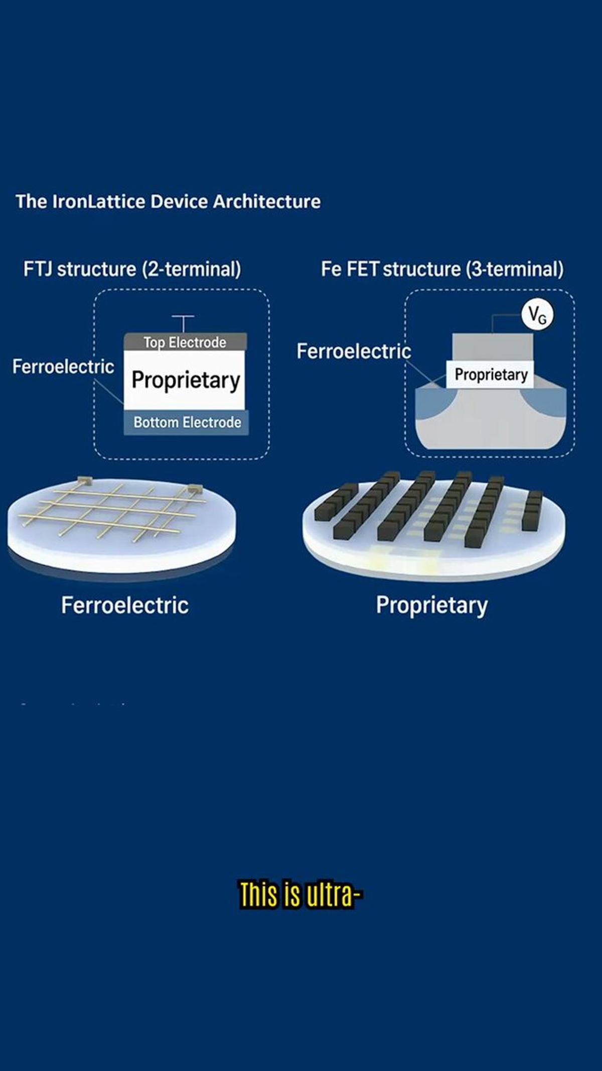 Compute-in-Memory Could Slash Data Center Energy 90%