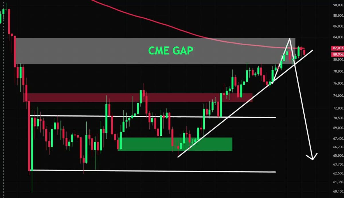Bitcoin Hits Critical Level; Liquidations Imminent, Stay Cautious