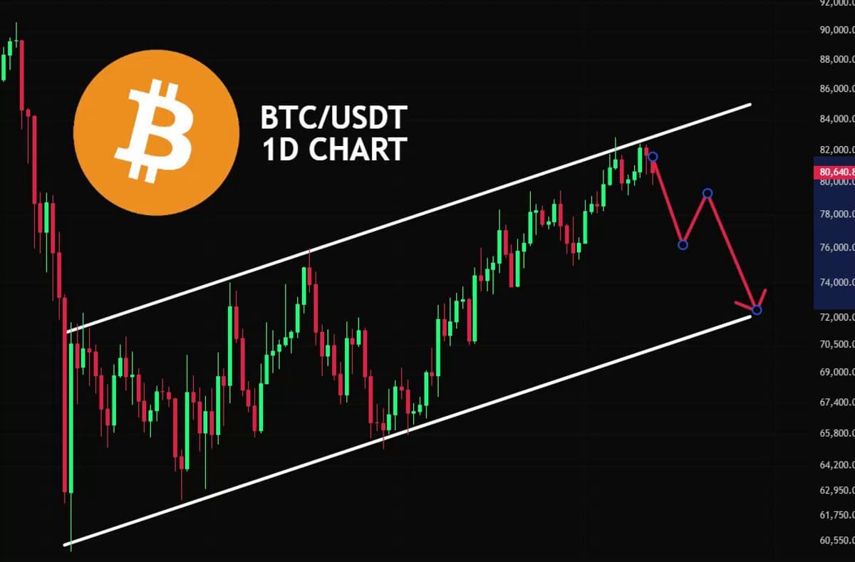 Bitcoin Faces Downside Risk If Upper Resistance Holds