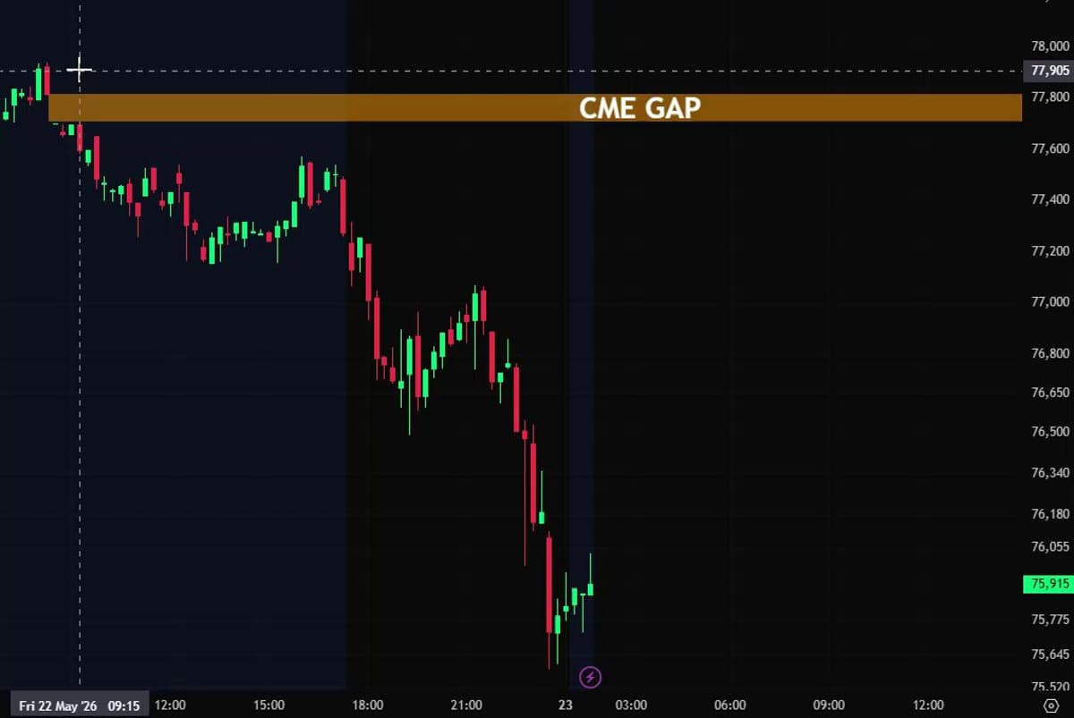 BTC's Hidden CME Gap Signals Upcoming Price Fill