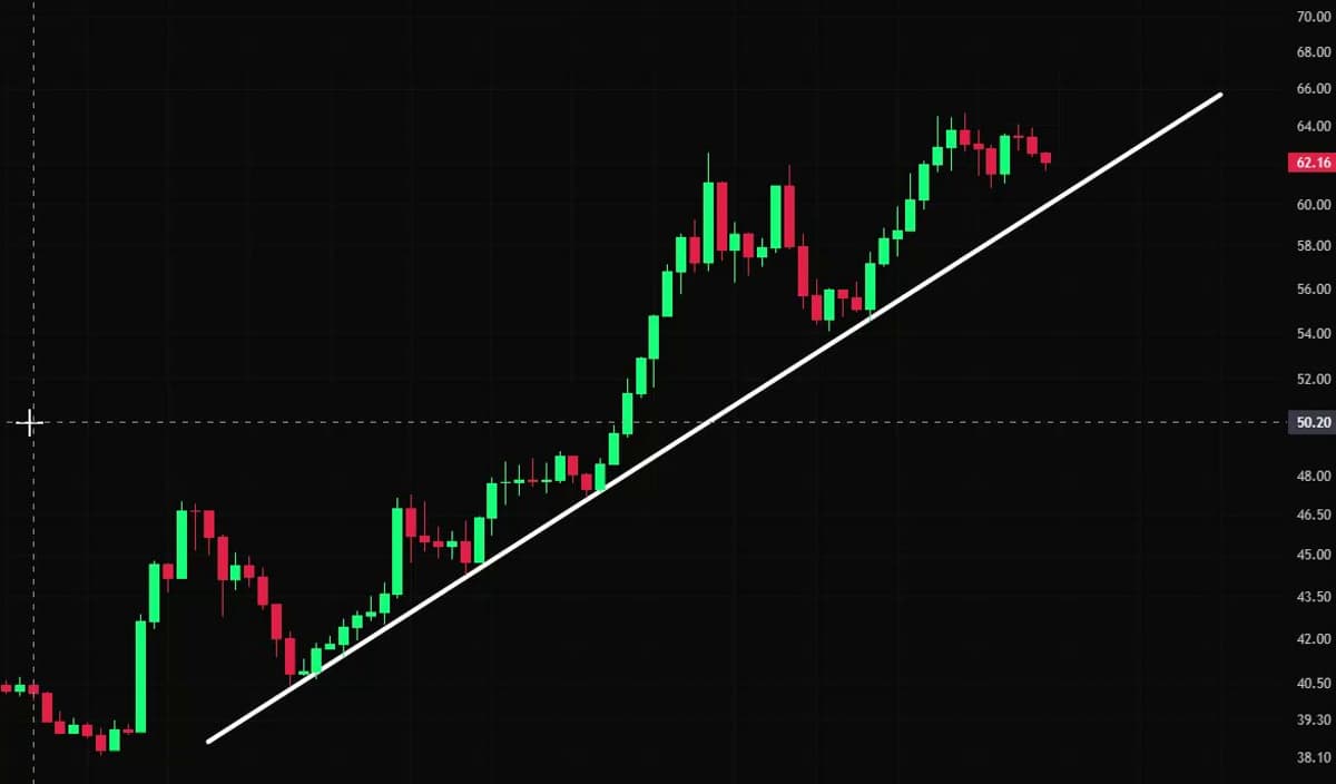 Hype Holds Support; Upside Move Likely If Unbroken