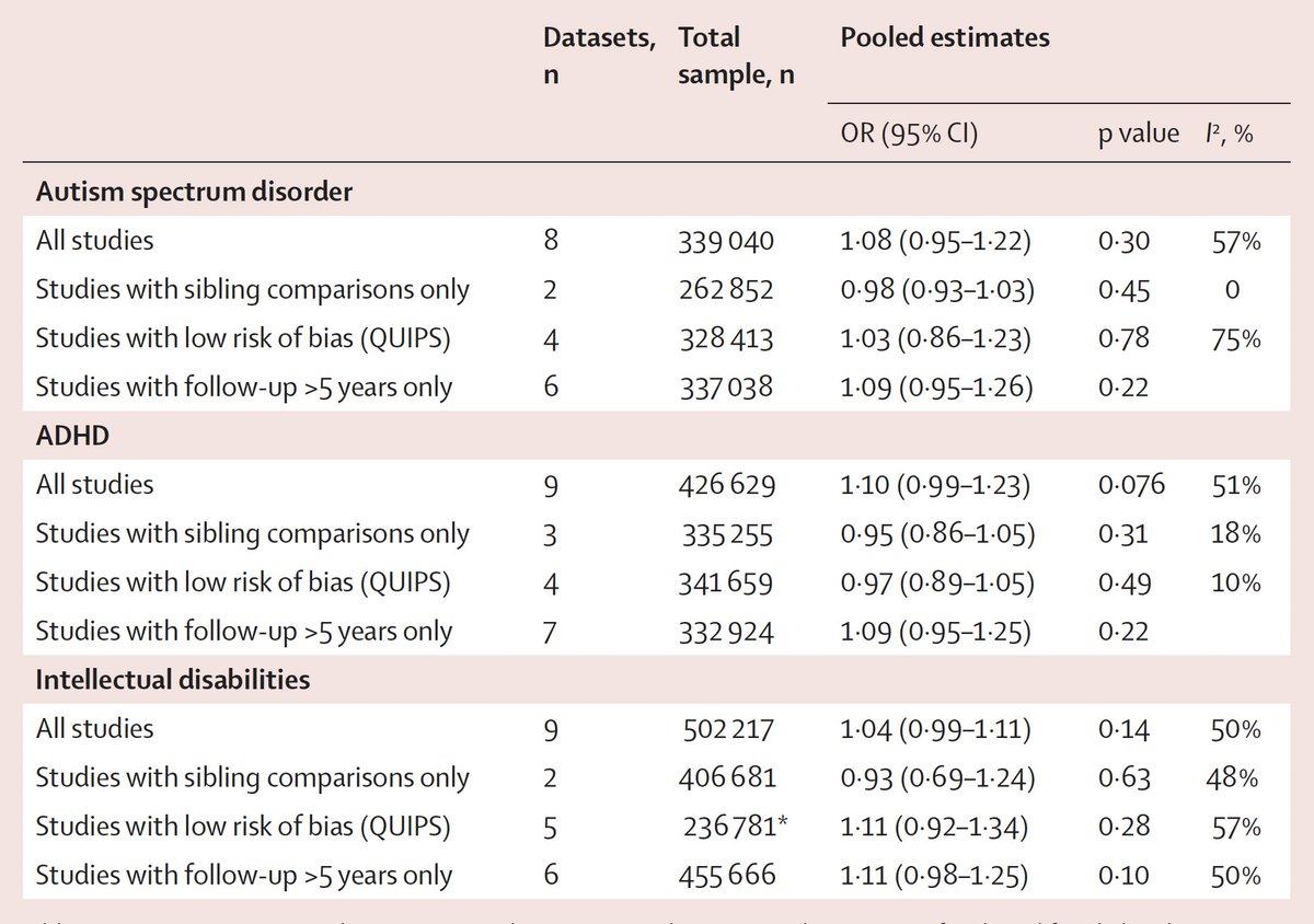 Tylenol Use in Pregnancy Shows No Increased Neurodevelopmental Risks