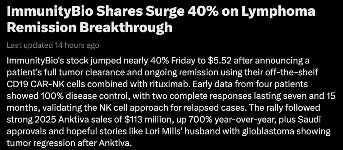 IBRX Surge Fueled by 700% Revenue Forecast, Not Anecdote