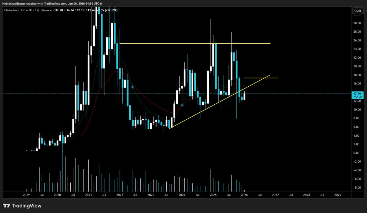 Needs $17 Rebound Before Renewed Interest