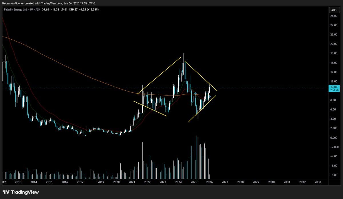 PDN Shows Strong Structure, Potential Large Diamond Continuation