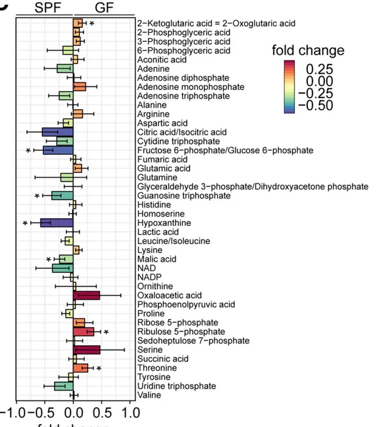Recreate Any Bioinformatics Figure Easily with One Trick