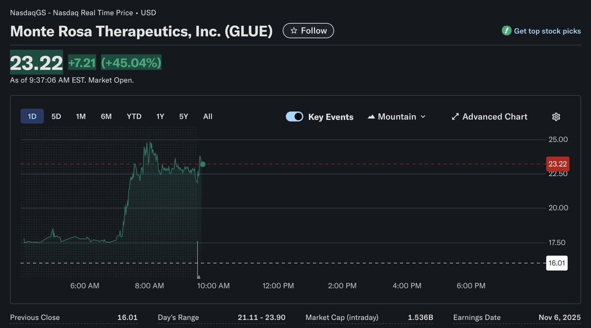 Oral MRT‑8102 Shows Rapid Biomarker Drop, Upside Remains