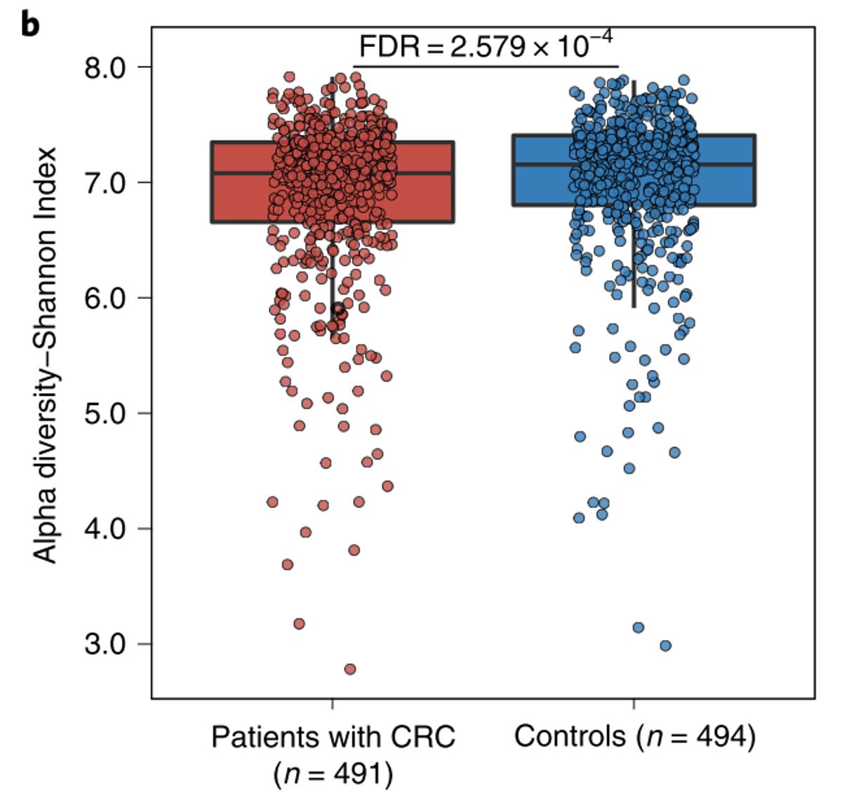 Small P-Values Aren't Always Biologically Meaningful in Bioinformatics