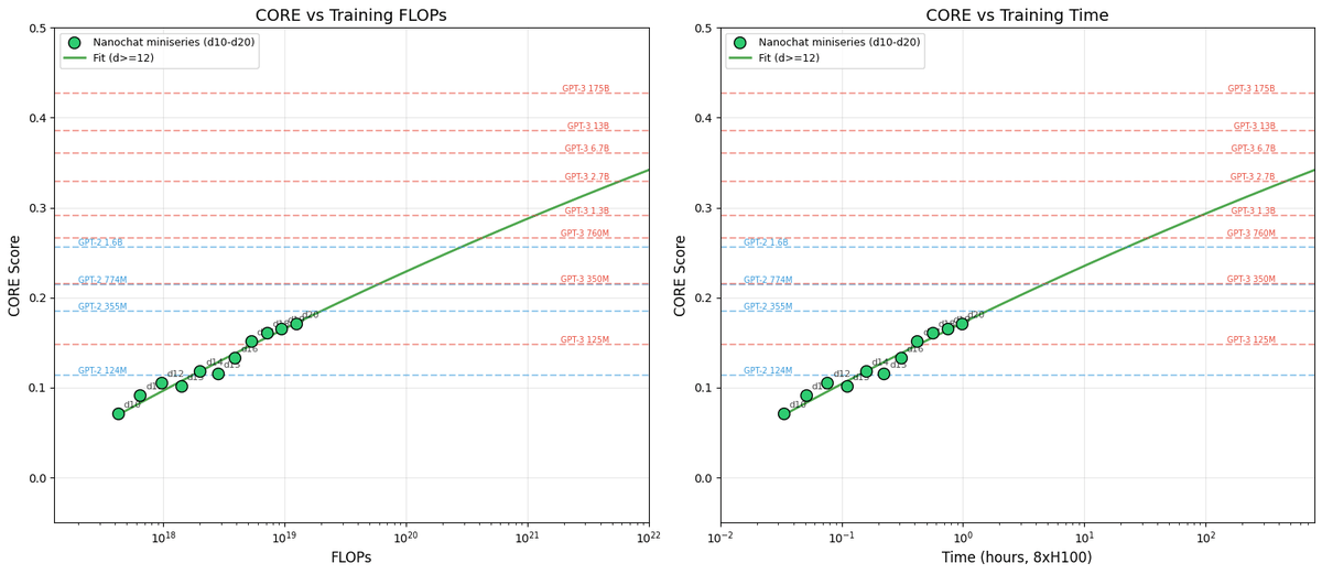 Think of LLMs as a Compute‑Dial Family
