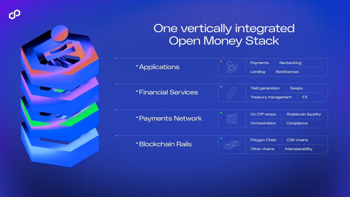 Polygon Unveils Open Money Stack for Free Money Flow