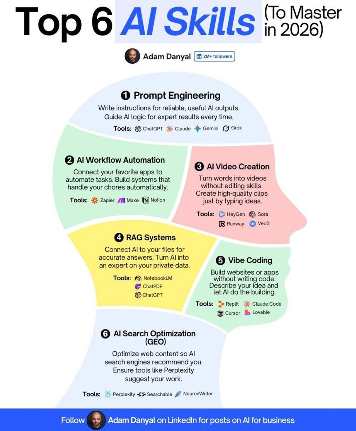 Master AI Systems, Not Just Tools, for 2026
