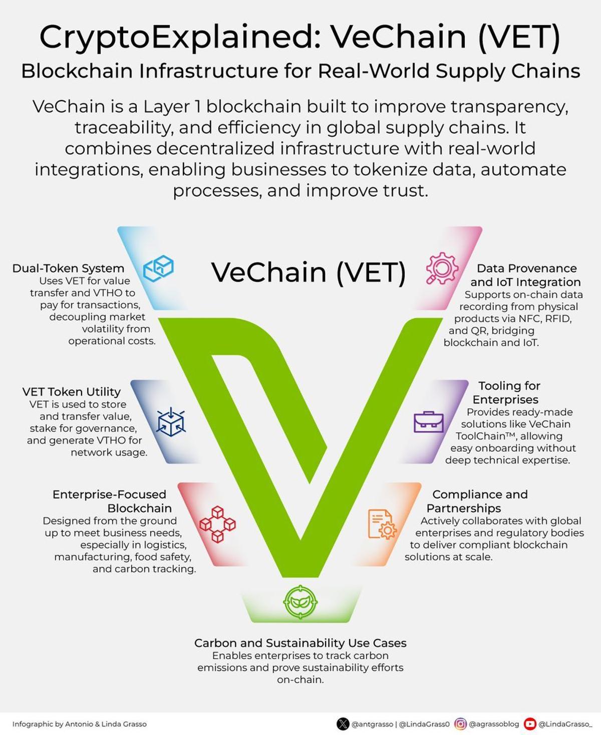 VeChain Leads Blockchain Traceability in Supply Chains