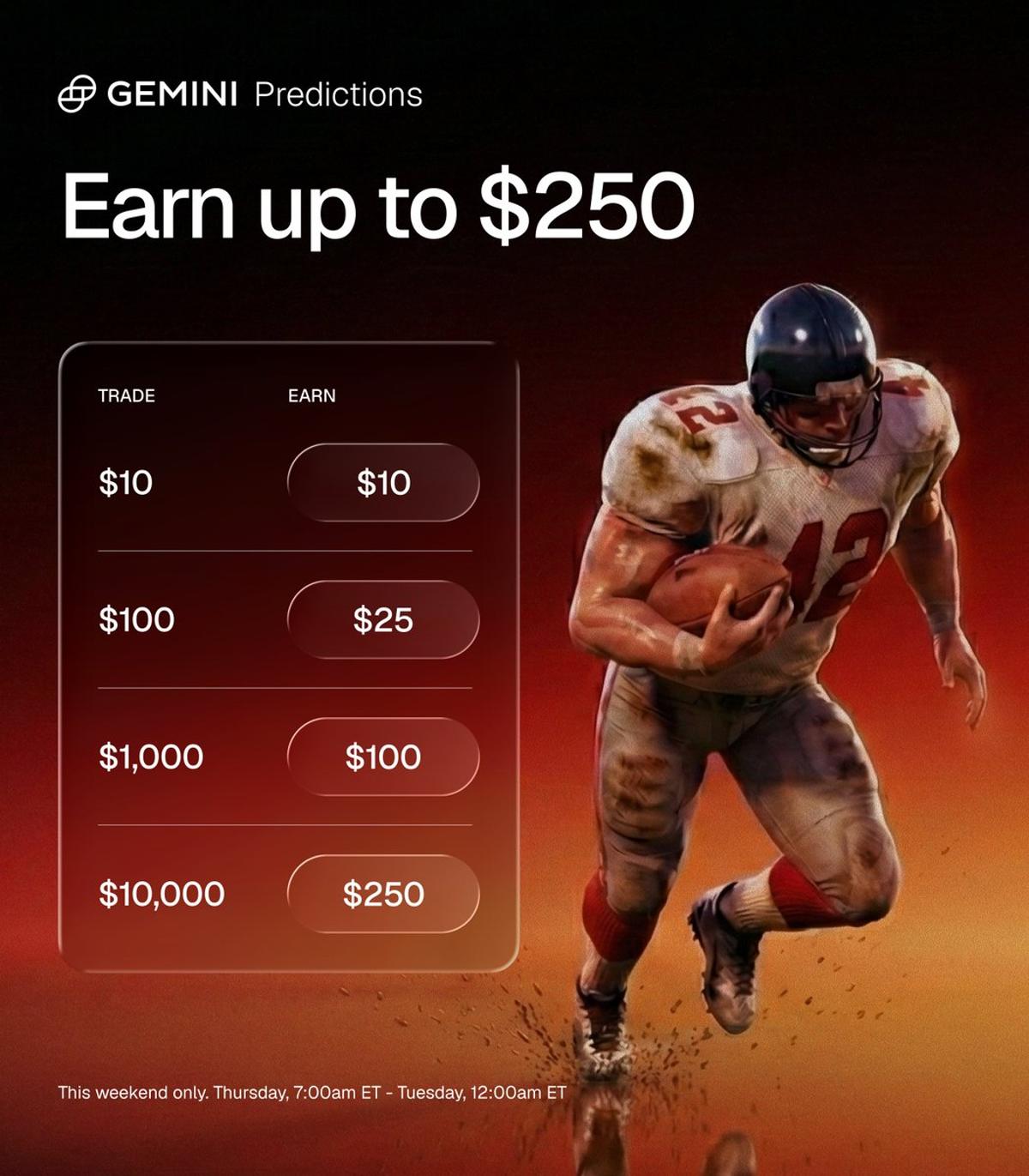 Earn up to $250 by Trading Gemini Predictions on Playoffs