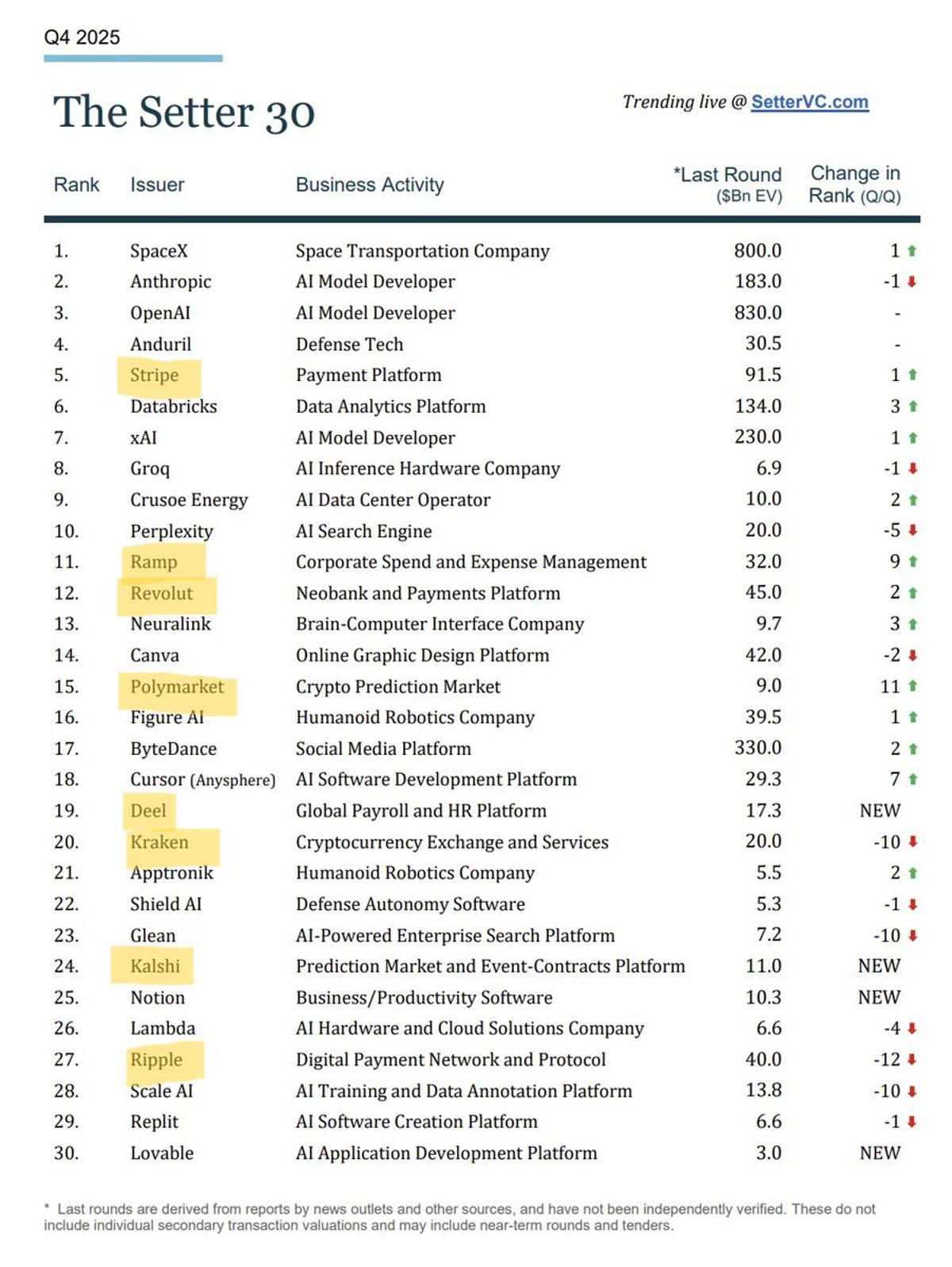 Fintech Firms Dominate Top In-Demand Equity Rankings