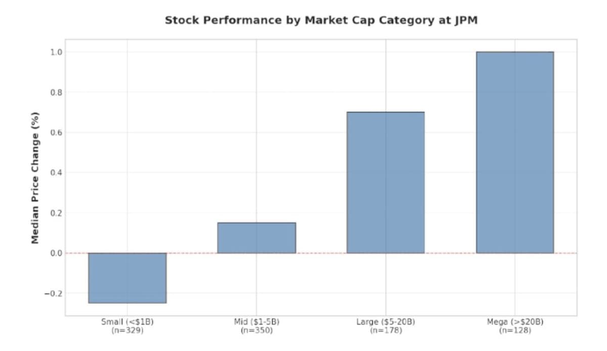 JPM Acts as Audit, Reveals Biotech Translation Friction