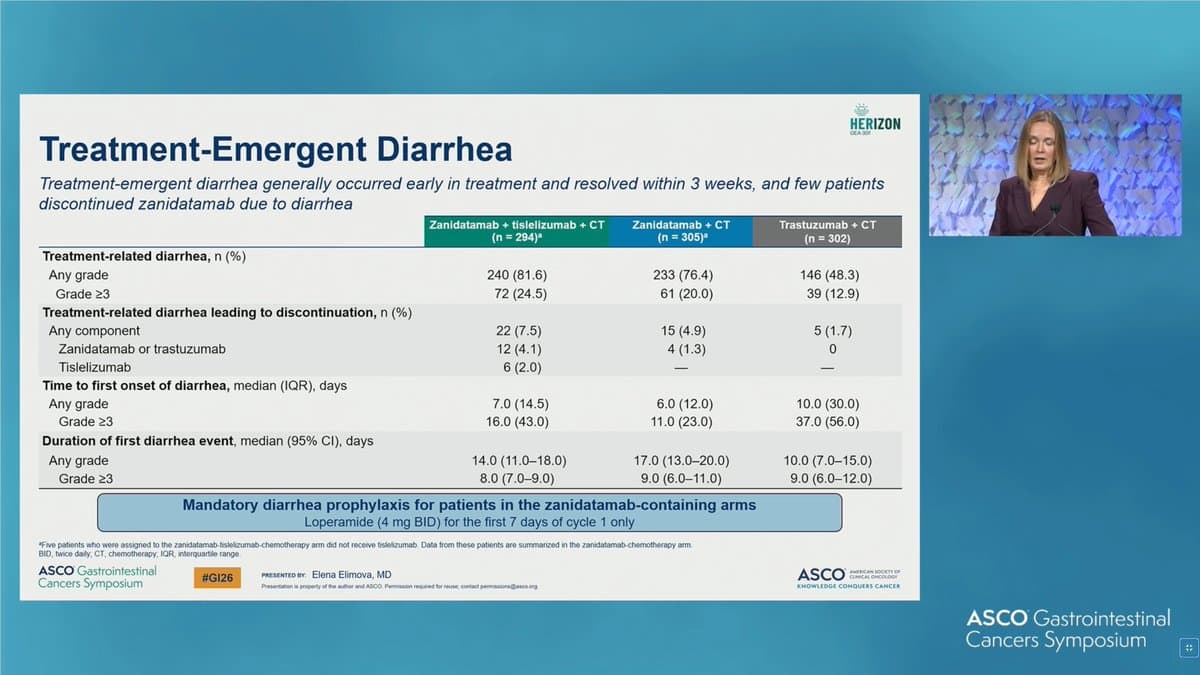 Zanidatamab Plus Tislelizumab Raises Diarrhea Risk