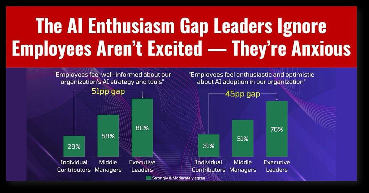 Execs Overestimate AI Excitement, Trust Gap Threatens Success
