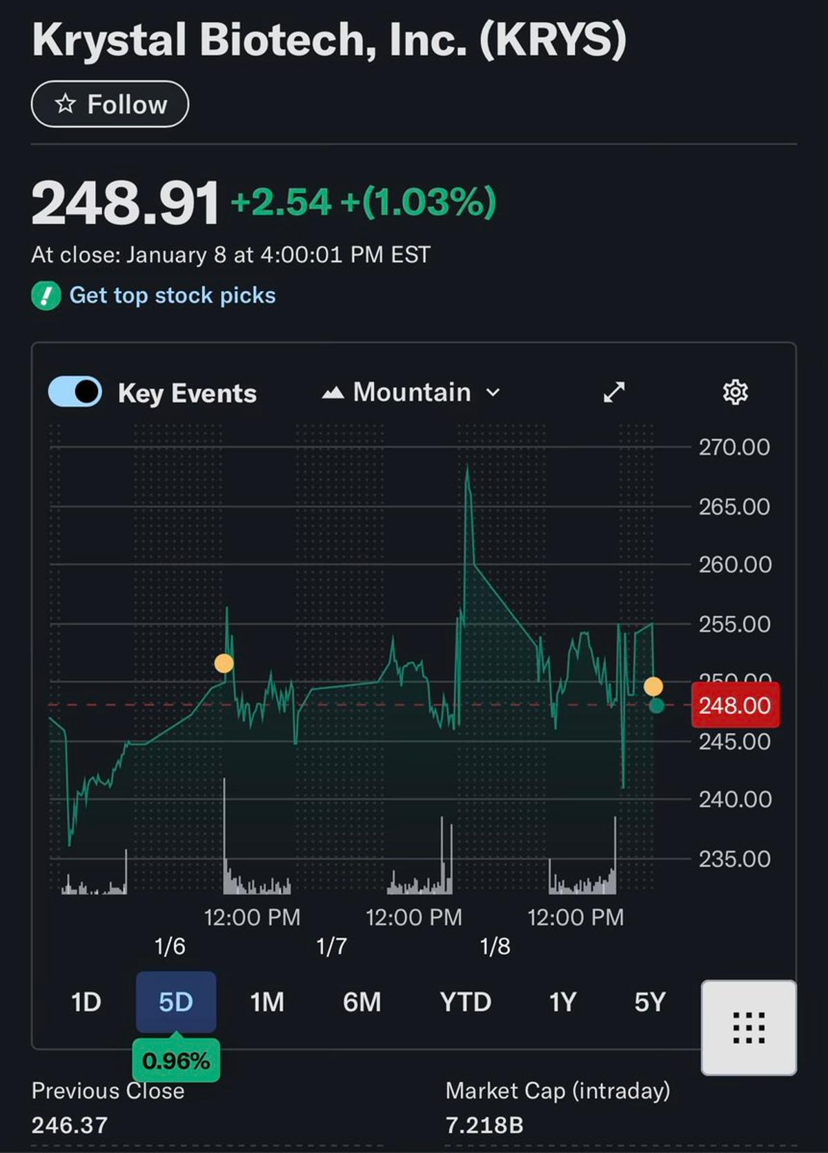Market Unconvinced: KYRS Needs Functional Data
