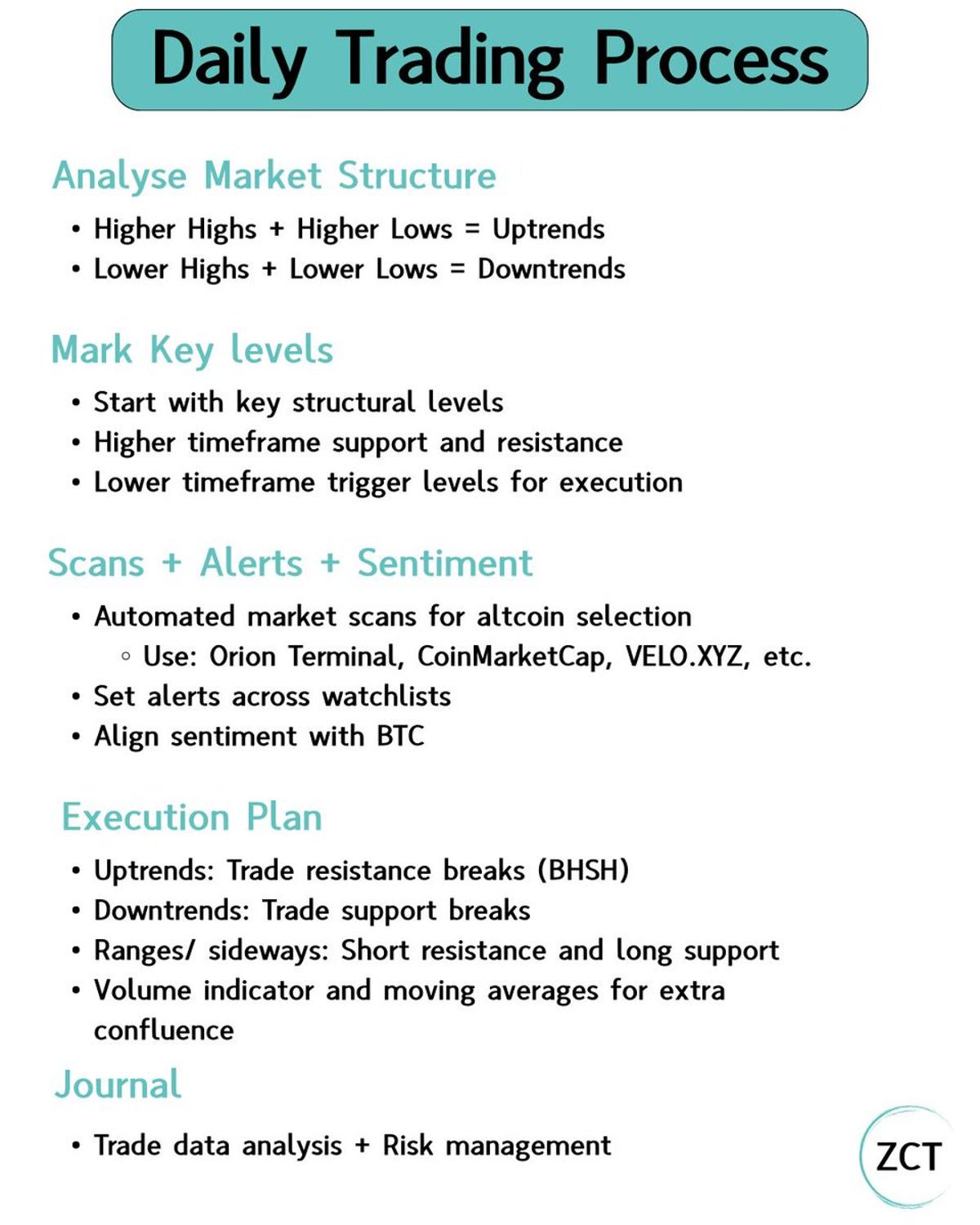 Essential Daily Trading Process Every Serious Trader Needs