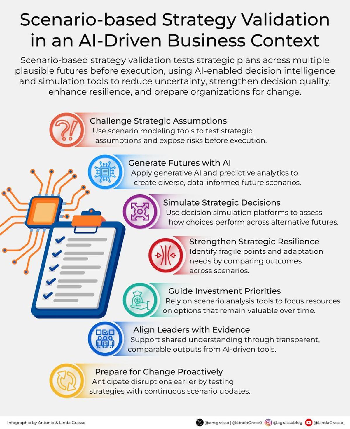 AI‑Powered Scenario Thinking Strengthens Strategic Decision Confidence