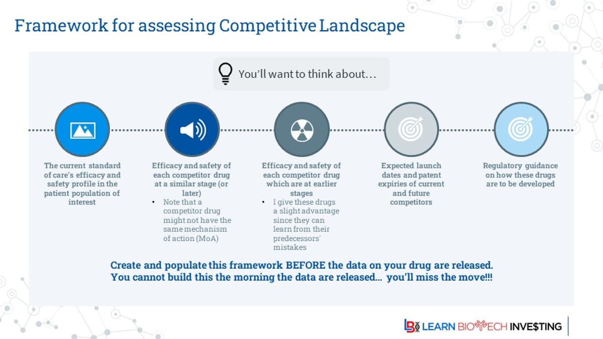 Context and Competition: Key Framework for Biotech Investors