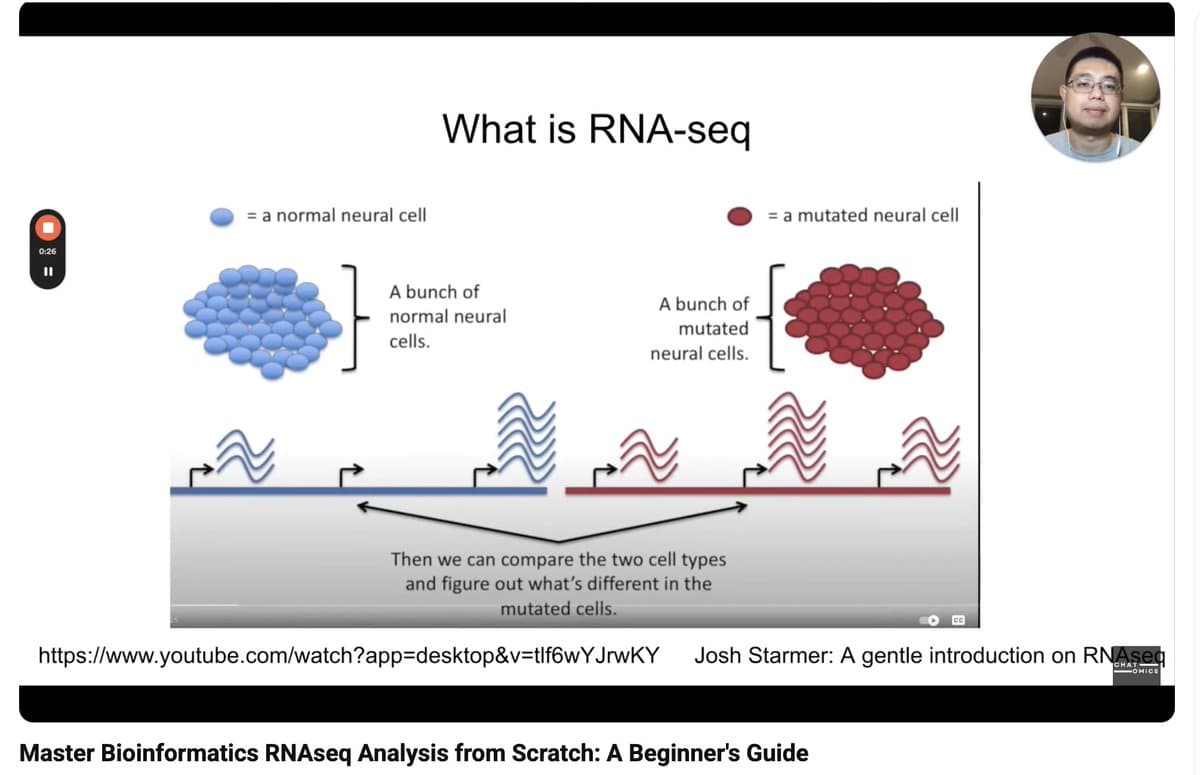 Free Tutorial: From FASTQ to GSEA in Bulk RNA‑seq