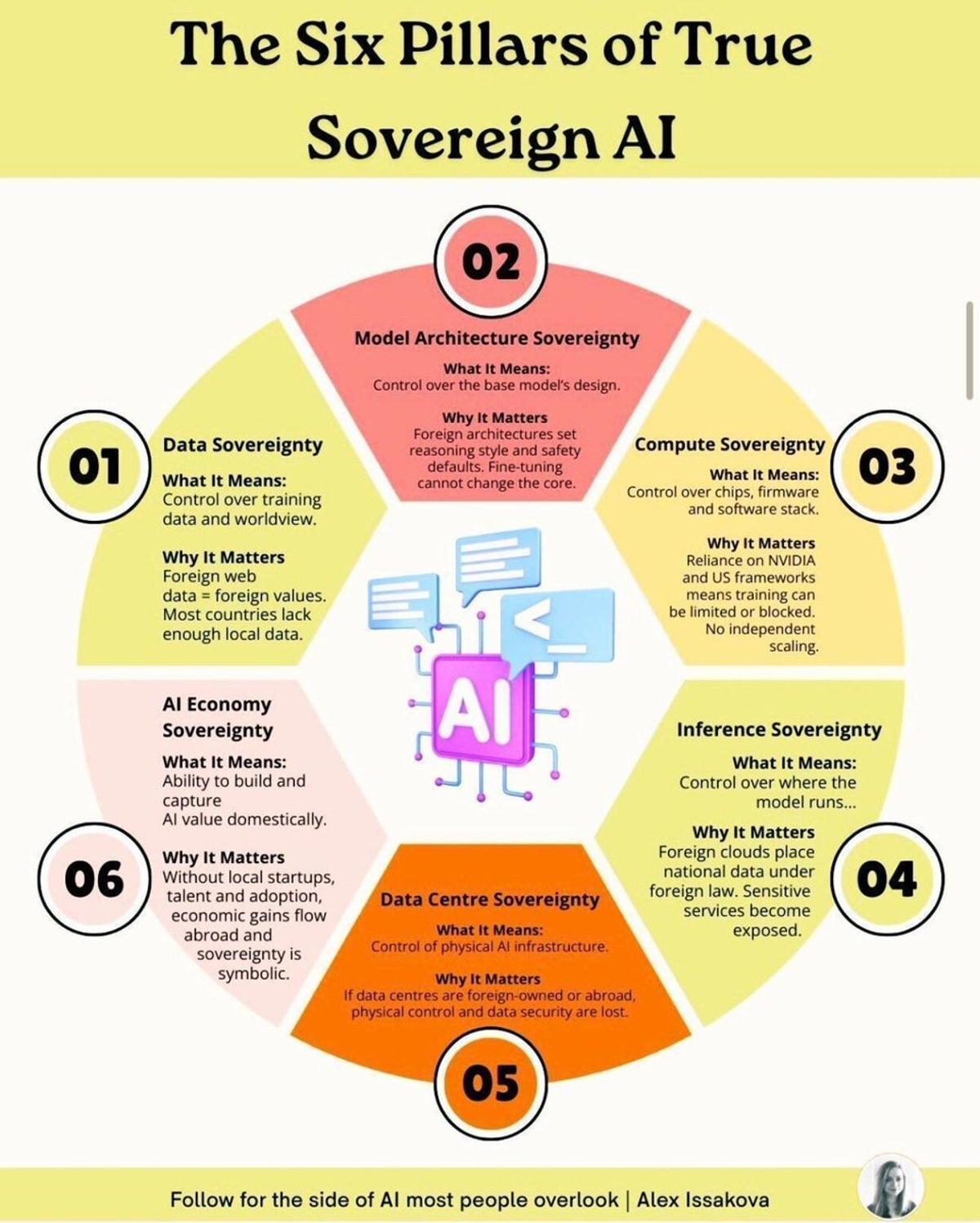 Sovereign AI Demands Full Control Across All Layers