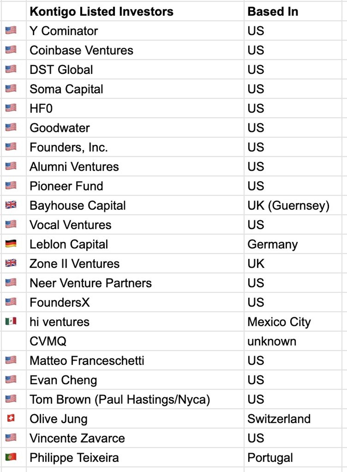 US Money Fuels Spanish‑Language Sanctions‑Evasion App