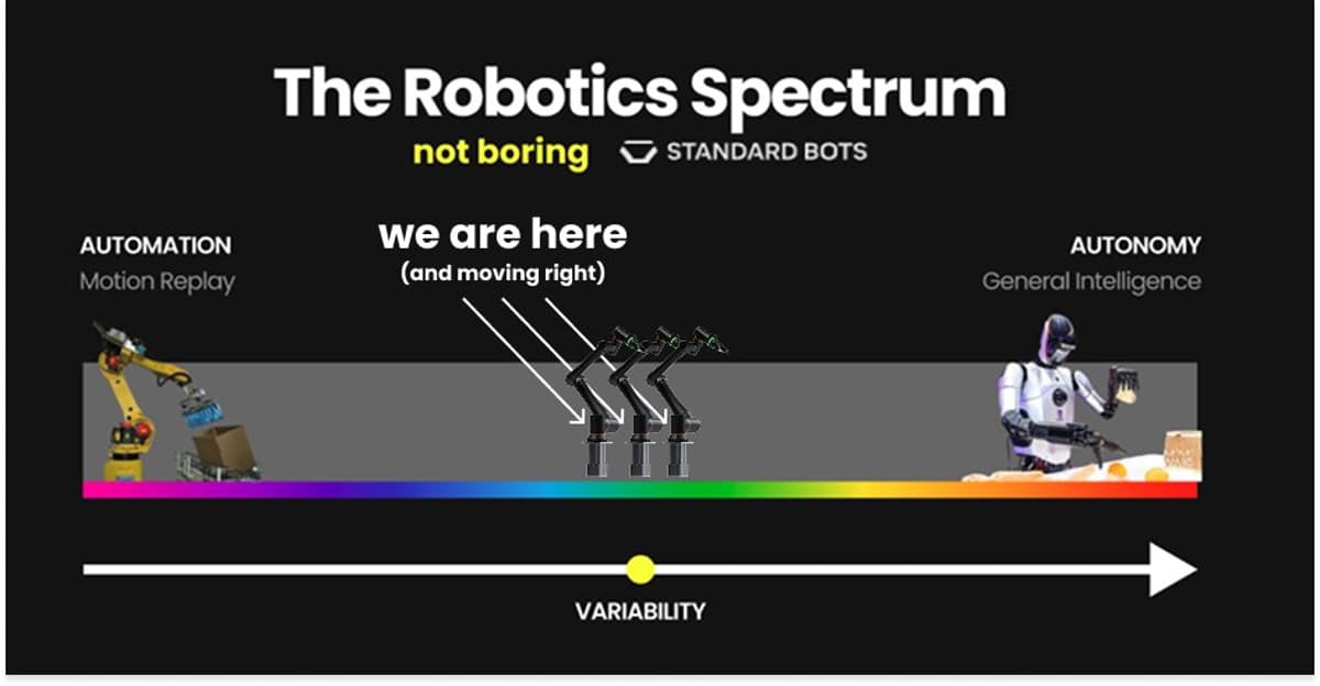 Autonomous Labs Free Scientists From Bench Work