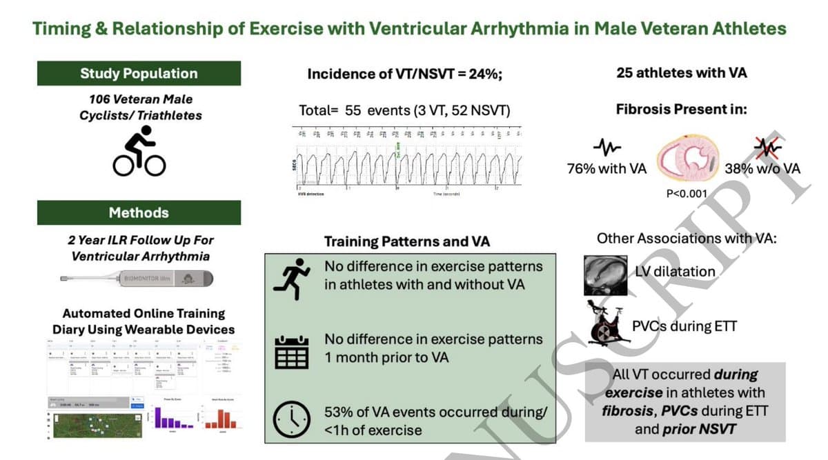 Heart Scarring, Not Training, Drives Arrhythmias in Veteran Athletes