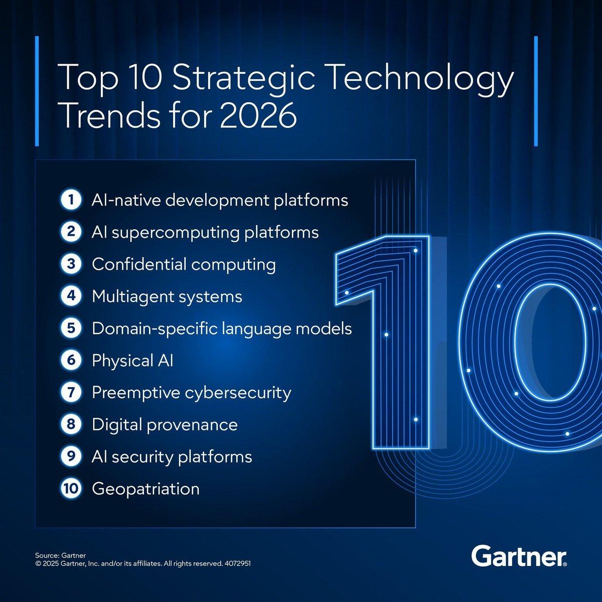 2026’s Top 10 Strategic Technology Trends