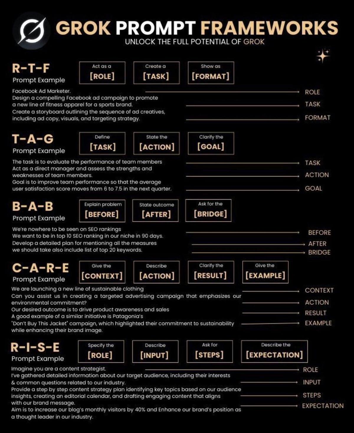 Prompt Frameworks: AI Architecture, Not Just Wording