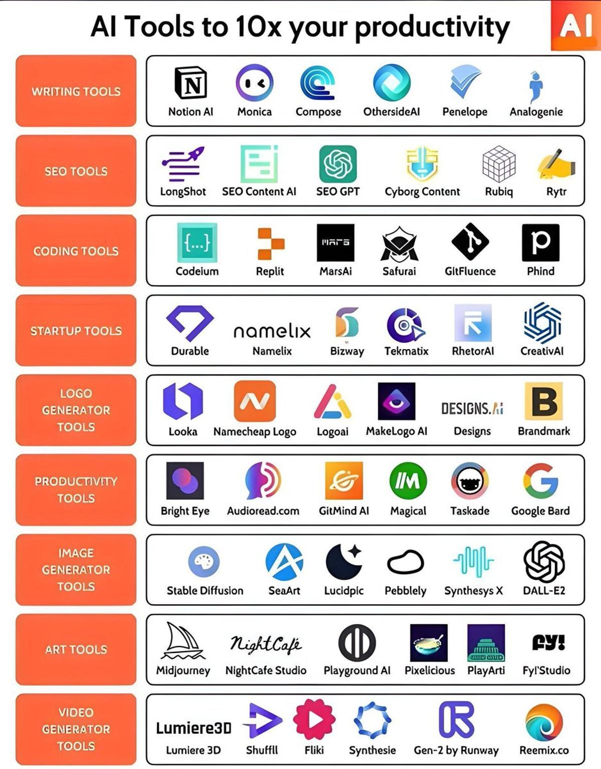 Systems, Not AI Tools, Drive Real Productivity Gains