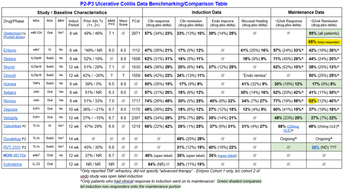 ABVX's P2b Data Boosts Valuation, Delay Sale