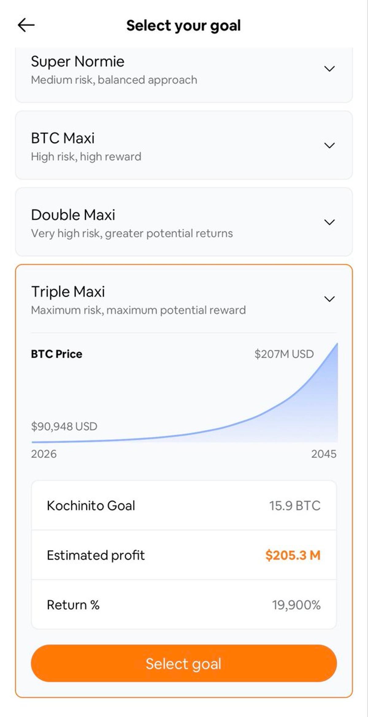 Kontigo Pitches Bitcoin Retirement, Promises $205M by 2045