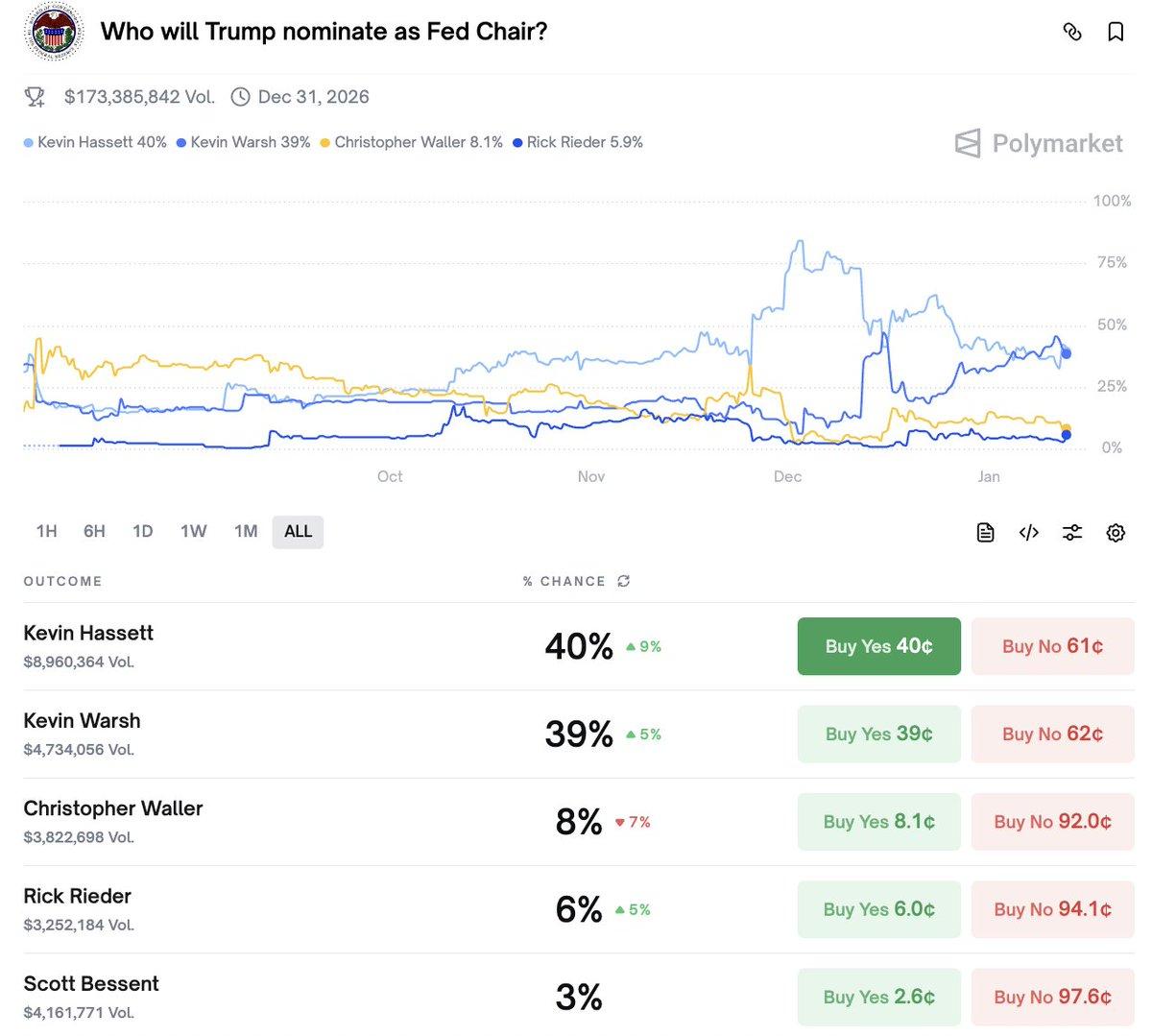 Two Undervalued Pro‑Crypto Insiders: Waller & Bessent