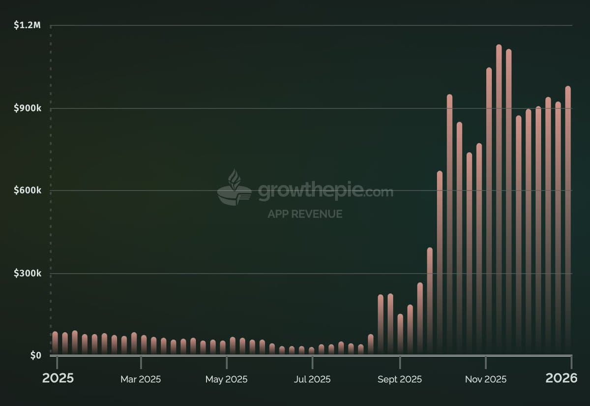 Starknet Powers Complex Apps, Unlocking Blockchain Growth