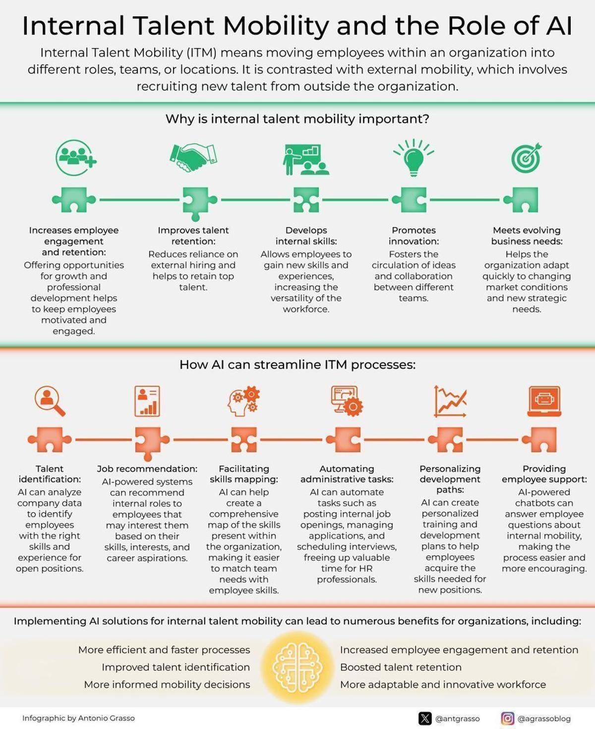 AI Drives Internal Talent Mobility and Workforce Upskilling