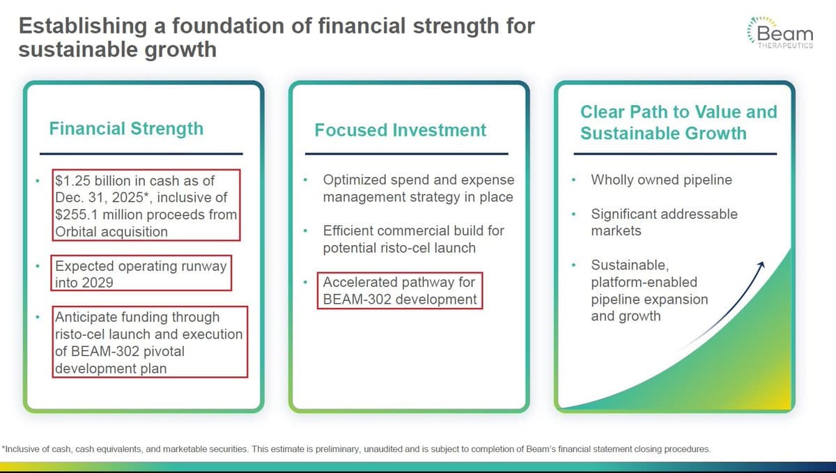 BeamTx Unveils 2026 Roadmap and FDA Wins